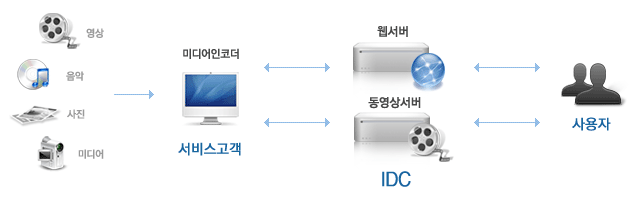 시스템구성도