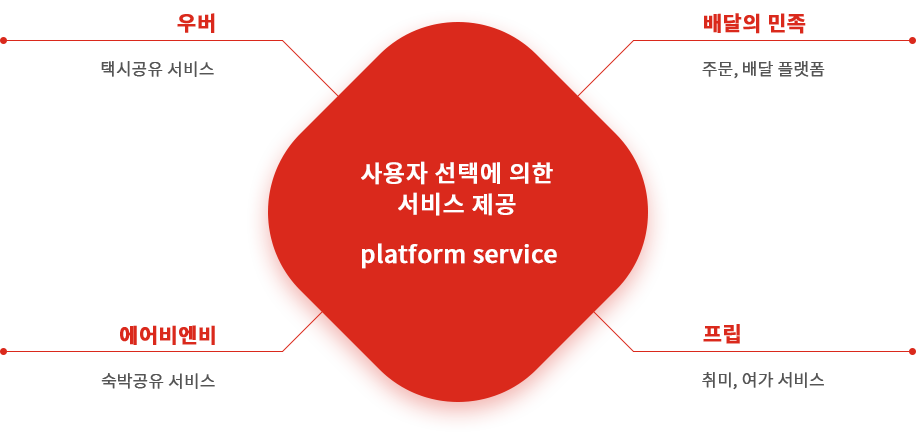 매치메이커형 플랫폼 이미지